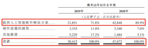 鷹瞳科技即將登陸港交所，富途與瑞銀、中信證券共同任承銷商