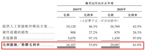 鷹瞳科技即將登陸港交所，富途與瑞銀、中信證券共同任承銷商