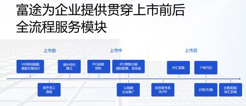 鷹瞳科技即將登陸港交所，富途與瑞銀、中信證券共同任承銷商