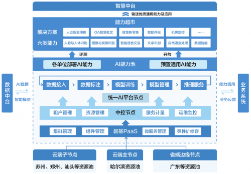 中國(guó)移動(dòng)統(tǒng)一AI平臺(tái)在第四屆世界聲博會(huì)暨2021科大訊飛全球1024開(kāi)發(fā)者節(jié)榮獲“人工智能十大產(chǎn)品金獎(jiǎng)”