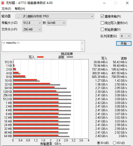 朗科絕影N950E Pro固態(tài)硬盤評(píng)測(cè)：獨(dú)立緩存搭配個(gè)性散熱馬甲，確保性能高速穩(wěn)定