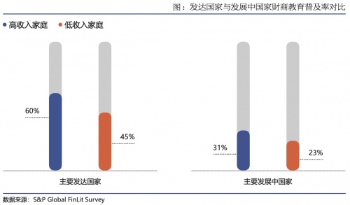 微淼商學(xué)院：財(cái)商教育從業(yè)者需要更多的“教育”擔(dān)當(dāng)