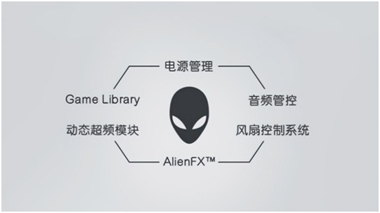 AURORA R13 以無限想象打破禁錮，以強(qiáng)悍實(shí)力挑戰(zhàn)邊界