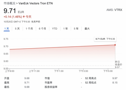 繼VTRX被谷歌收錄后，孫宇晨的又一合規(guī)布局