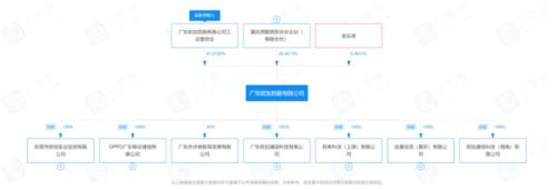 富途ESOP：都是股權(quán)激勵，OPPO這次的改革有什么不同？