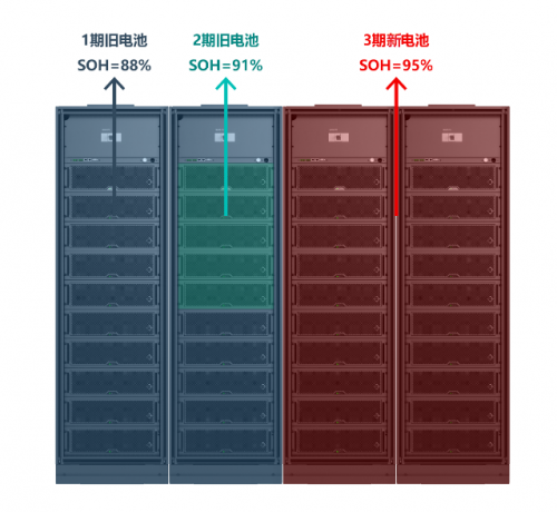 承繼核級DNA，科華S3開啟安全鋰電新時代