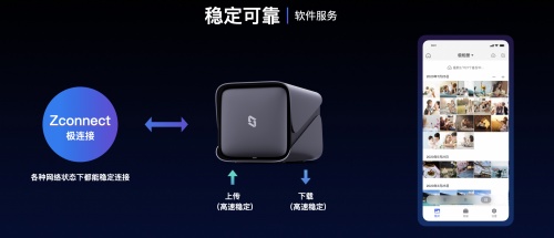 辦公NAS品牌極空間，為你搭建私有云協(xié)同辦公系統(tǒng)