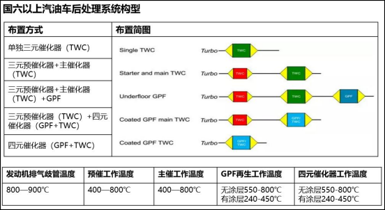 GPF出解決方案來了，軟件硬件免費(fèi)升級(jí)！