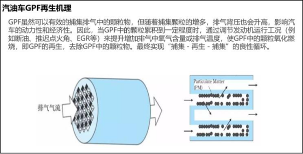 GPF出解決方案來了，軟件硬件免費(fèi)升級(jí)！