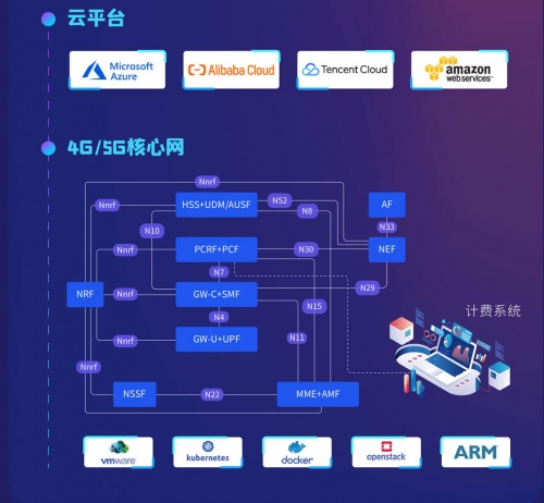 5G核心網和5G專網供應商IPLOOK將精彩亮相中國移動全球合作伙伴大會