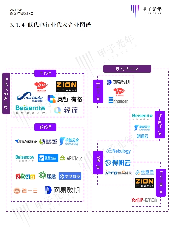 數(shù)睿數(shù)據(jù)作為企業(yè)級無代碼廠商代表入選甲子光年行業(yè)報告