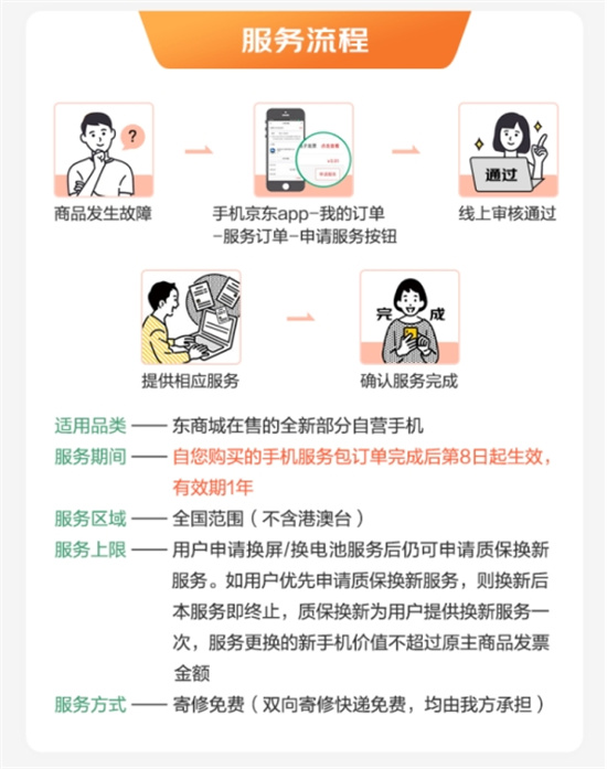 京東11.11全新升級手機9.9服務(wù)包 星級服務(wù)提升用戶換機體驗