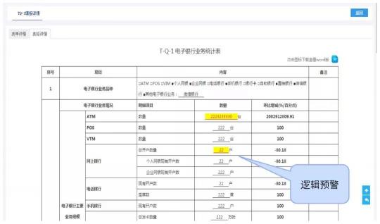 金融機(jī)構(gòu)信息科技非現(xiàn)場監(jiān)管報表填報的6個好用技巧