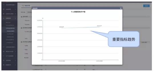 金融機(jī)構(gòu)信息科技非現(xiàn)場監(jiān)管報表填報的6個好用技巧