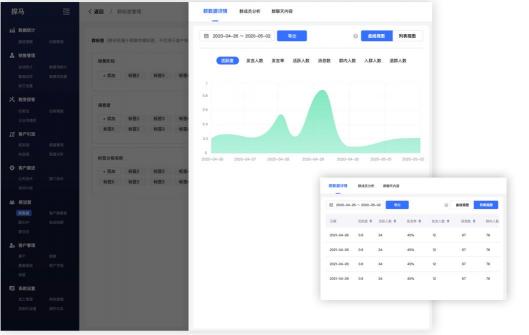 私域流量專家探馬SCRM得私域社群運營全攻略來啦！