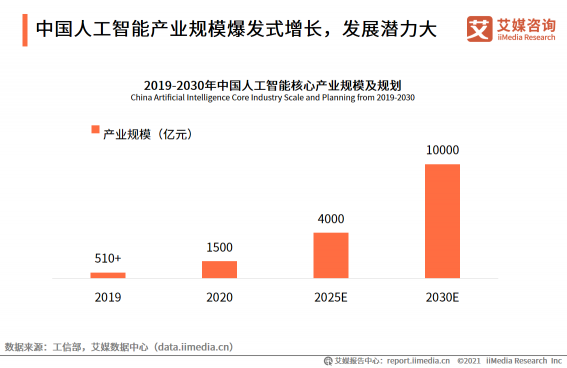 香儂科技斬獲“2021全球新經(jīng)濟(jì)卓越成就獎(jiǎng)”兩項(xiàng)大獎(jiǎng)