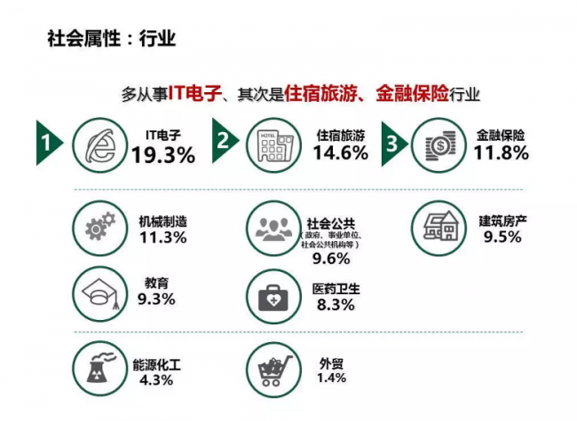 卓思：你知道嗎，有人的摩托車比你的BBA還貴