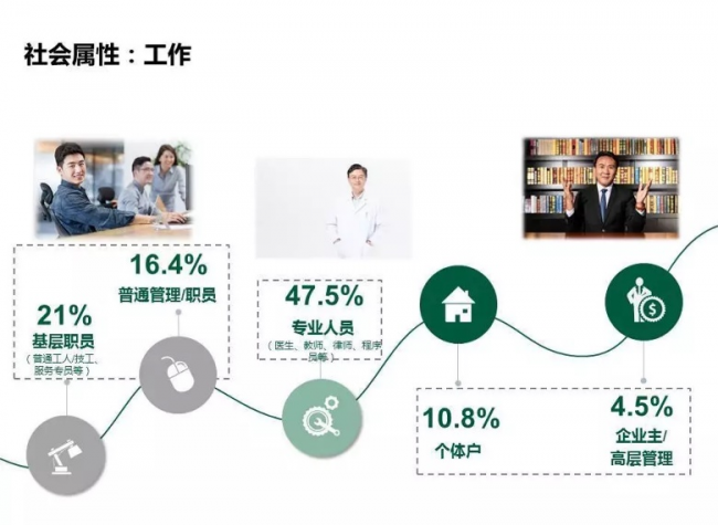 卓思：你知道嗎，有人的摩托車比你的BBA還貴