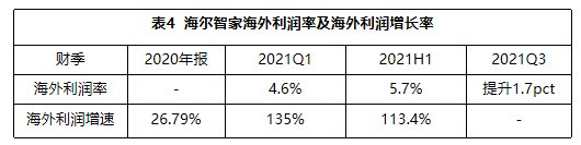 一樣秋風(fēng)兩種景象：海爾智家、美的、格力財(cái)報(bào)透射不同增長(zhǎng)邏輯