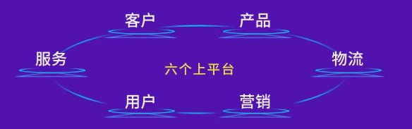 費率優(yōu)化之后再優(yōu)化！海爾智家三季報費率又優(yōu)化1.7 pct