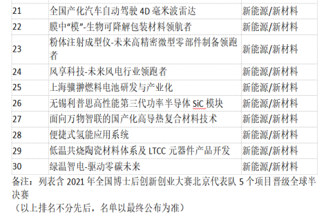 第三批半決賽晉級名單 