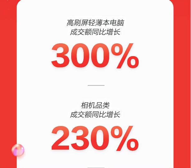 京東11.11即時消費風(fēng)靡 電腦數(shù)碼小時購成交額同比增長超10倍