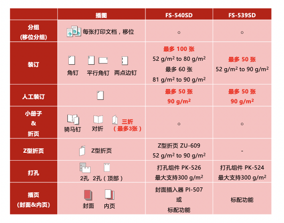 DEVELOP德凡高速新品齊發(fā) ineo+ 750i/ ineo 750i彩色/黑白多功能復合機榮耀上市