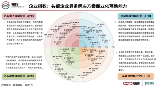 百度、蘑菇車聯(lián)的“車路云一體化”到底是啥？