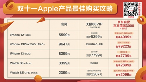 2021天貓雙11紅包京東雙十一怎么買最劃算?iPhone13/12價格能降多少