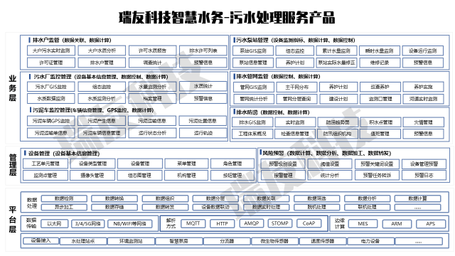 瑞友科技參展2021寧波智博會(huì)、對(duì)接活動(dòng)專場(chǎng)馮永強(qiáng)先生進(jìn)行方案分享