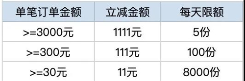 尾款還沒付？全網(wǎng)賬單分期4折起不看可就虧大了