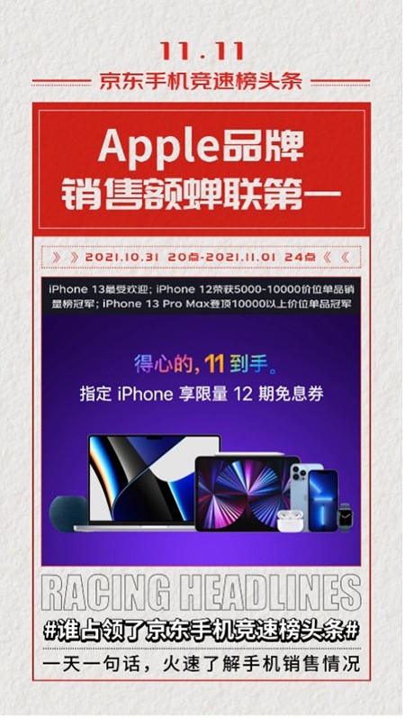 iPhone 13最受歡迎 登頂京東11.11開(kāi)門(mén)紅手機(jī)熱度榜冠軍