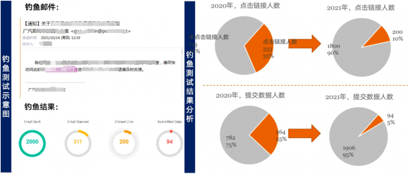 廣汽乘用車網(wǎng)絡(luò)安全宣傳月系列活動順利開展