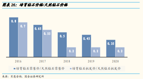 博眾投資：培育鉆石嶄露頭角，概念股要開始真正的表演了！