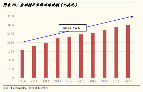 博眾投資：培育鉆石嶄露頭角，概念股要開始真正的表演了！