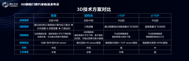 3D結(jié)構(gòu)光+自有服務(wù)，看看TCL如何扭轉(zhuǎn)智能鎖行業(yè)