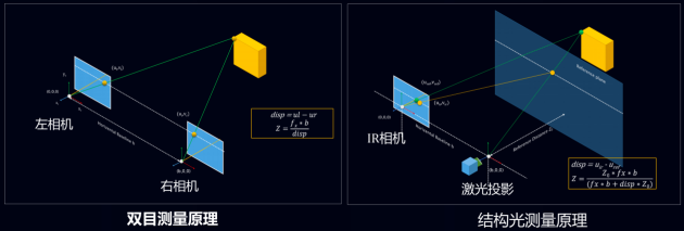 3D結(jié)構(gòu)光+自有服務(wù)，看看TCL如何扭轉(zhuǎn)智能鎖行業(yè)