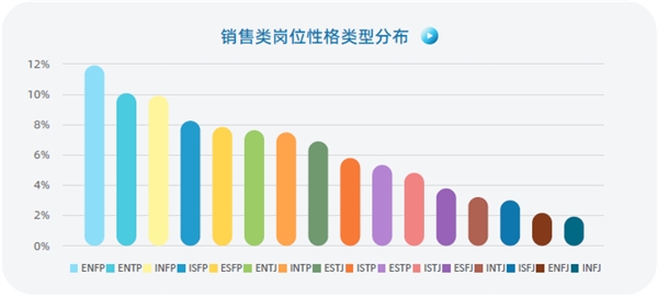 認知自我，讀懂他人，智聯(lián)人才發(fā)展中心發(fā)布《MBTI職場性格類型大數(shù)據(jù)報告》