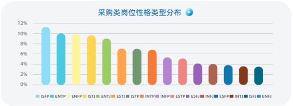 認知自我，讀懂他人，智聯(lián)人才發(fā)展中心發(fā)布《MBTI職場性格類型大數(shù)據(jù)報告》