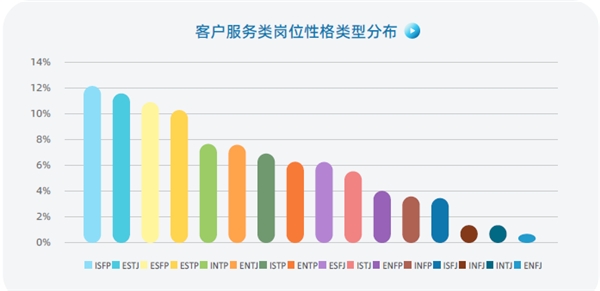 認知自我，讀懂他人，智聯(lián)人才發(fā)展中心發(fā)布《MBTI職場性格類型大數(shù)據(jù)報告》