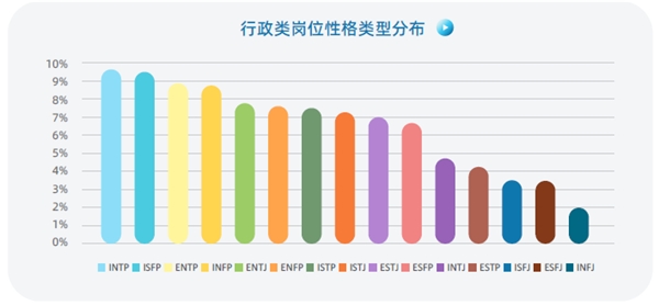 認知自我，讀懂他人，智聯(lián)人才發(fā)展中心發(fā)布《MBTI職場性格類型大數(shù)據(jù)報告》