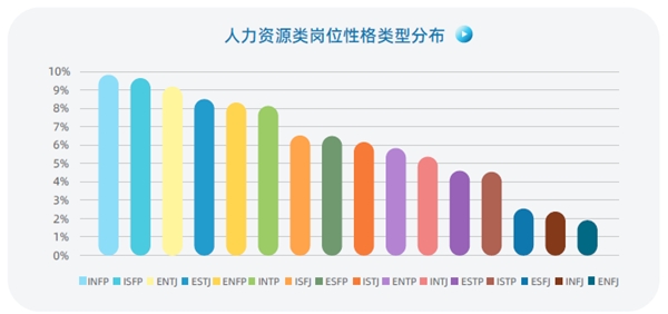 認知自我，讀懂他人，智聯(lián)人才發(fā)展中心發(fā)布《MBTI職場性格類型大數(shù)據(jù)報告》