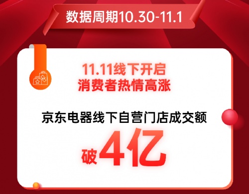 不同城市的人最愛買什么電器？11.11來京東電器城市旗艦店解鎖答案