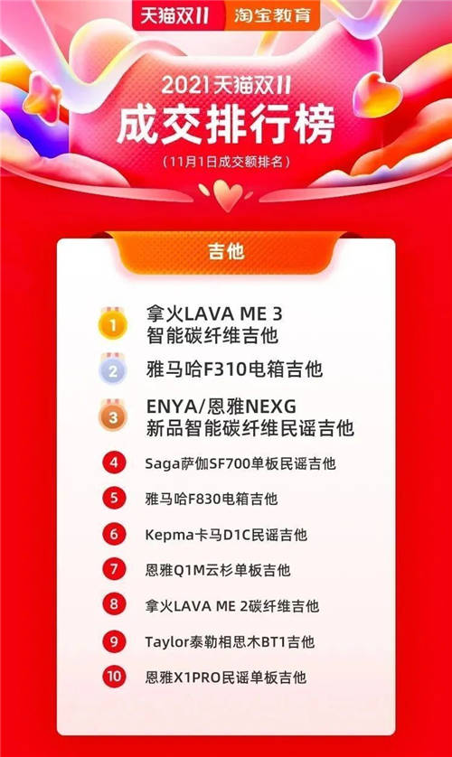 拿火銷量同比翻了40倍！ LAVA ME 3 引領(lǐng)智能吉他新趨勢！