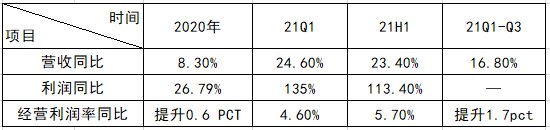 海爾智家海外持續(xù)增長(zhǎng)的“內(nèi)生動(dòng)力”是啥？