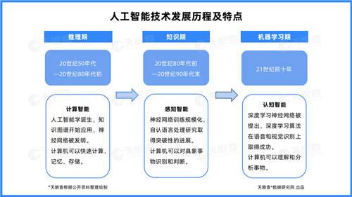 天眼查：云計算相關企業(yè)月均融資30起，企業(yè)上“云”大勢所趨