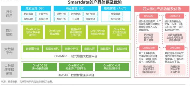 如何定義企業(yè)級無代碼？