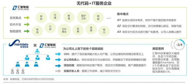 如何定義企業(yè)級無代碼？