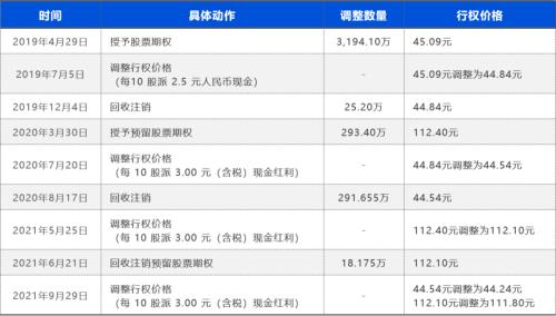 富途ESOP：從康泰生物看A股上市公司股權(quán)激勵(lì)制度與政策