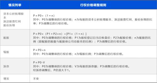 富途ESOP：從康泰生物看A股上市公司股權(quán)激勵(lì)制度與政策